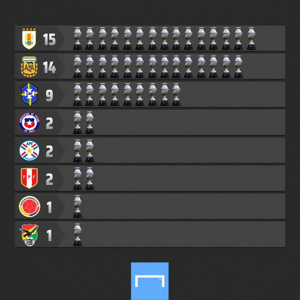 今日焦点战预告02:00 西甲赛场 巴塞罗那 vs 阿尔梅利亚 巴塞罗那战鱼腩力争大胜止颓03:30 德甲赛事 沃尔夫斯堡 VS 拜仁慕尼黑 拜仁有望告捷紧追榜首之位04:00 法甲赛场 巴黎圣日耳曼 VS 梅斯 大巴黎主场告捷“梅”有难度？04:00 意杯赛事 国际米兰 VS 博洛尼亚 多线作战，国际米兰能否继续高歌猛进？事件内马尔缺席美洲杯！